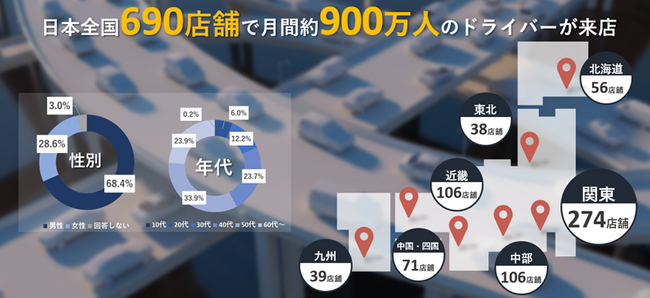 ～すべてのドライバーに価値ある情報を～CMerTVが運営するサービスステーションデジタルサイネージメディア「DRIVERS TV」が導入690店舗／月間想定900万人リーチ達成