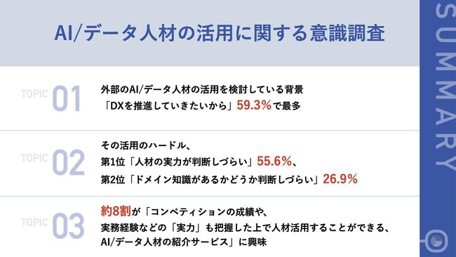 【DX推進のカギを握る、AI/データ人材】外部のAI/データ人材活用、最大のハードルは「人材の実力が判断しづらい」で約6割が回答