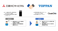 三菱ＨＣキャピタルとTOPPANエッジが顔写真収集・認証サービス「CloakOne(R)」をサブスクリプションモデルにて提供開始