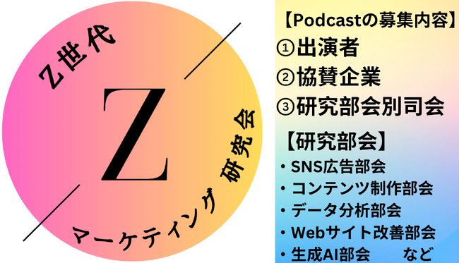 【Z世代マーケティング研究会が挑む】業界協力で開拓するZ世代マーケティングの新潮流：実践的アンケート調査への参加を