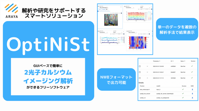 アラヤ、光学神経機能データ解析用ソフトウエア(OptiNiSt)の拡張機能を開発