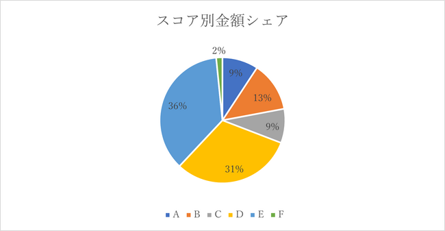 AIファイナンスのH.I.F.、2023年10月度引受報告