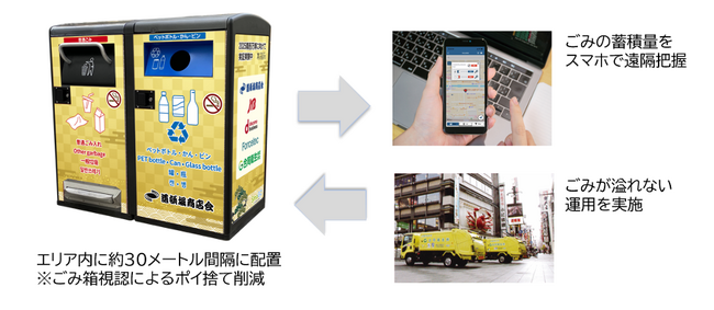 11月16日（木）くいだおれのまち「大阪・道頓堀」にスマートごみ箱登場！地域と企業、観光客が一体となったクリーン活動をスタート