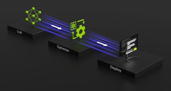 未来に火をつける： TensorRT-LLM が AI 推論のパフォーマンスを加速し、RTX を搭載した Windows 11 PC 上で動作する新しいモデルのサポートを追加