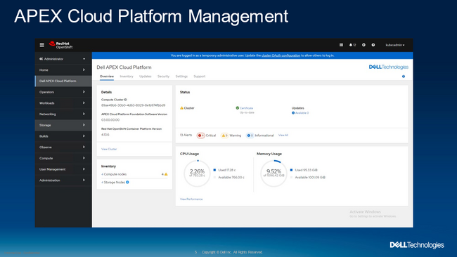 デル・テクノロジーズ、「Dell APEX Cloud Platform for Red Hat OpenShift」を提供開始