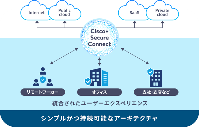 高千穂交易、中堅中小企業向け統合SASEソリューション「Cisco+ Secure Connect」の販売を開始
