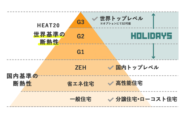 【開催終了まで残り10日！】照明計画にこだわったサーファーズハウス｜オープンハウス見学会を11月26日（日）迄愛知県西尾市で開催