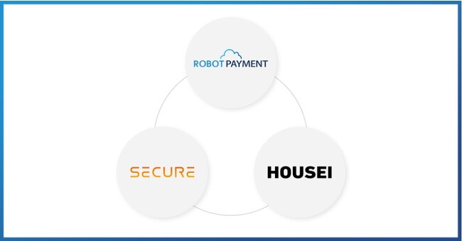 セキュアとROBOT PAYMENT、HOUSEIが3社間で連携し、サブスクペイを活用した24時間無人店舗向けパッケージを開発
