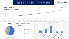 自動車用ガラス市場調査の発展、傾向、需要、成長分析および予測2024―2036年