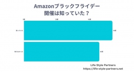 【調査レポート】Amazonブラックフライデーの認知度や買い物の意向に関する調査を行いました。