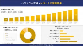 ベリリウム市場レポート