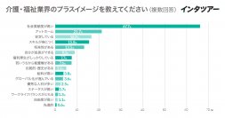 11月13日、「関東社会就労センター協議会研究大会2023inしずおか」にて、人材獲得・定着手法をお伝えする講演会を開催