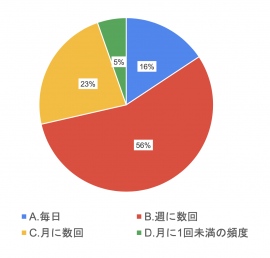 消費者の視点から見るポスティングチラシ広告の実態 消費者の視点から見るポスティングチラシ広告の実態