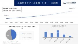 工業用ギヤオイル市場