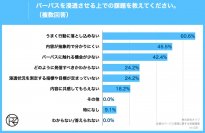 【11/7東京開催】「策定した企業理念・パーパスを浸透させ、人材育成・組織強化につなげる手法」を解説するセミナーを開催しました。