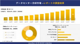 Data center cooling market development