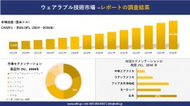 ウェアラブル技術市場