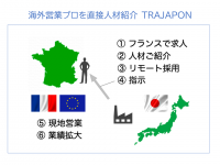 『海外営業人材のフルリモート採用』普及のため休眠預金活用事業へ申請します　フランス・ヨーロッパ進出にチャレンジする事業者さま募集
