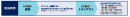 実施概要