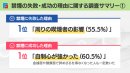 禁煙の失敗・成功の理由に関する調査サマリー(1)