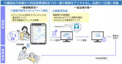ＮＴＴデータ関西、「介護認定支援アプリ」を1月から提供開始　～要介護認定の訪問調査業務をDX化し、作業の効率化と調査内容の平準化を実現～