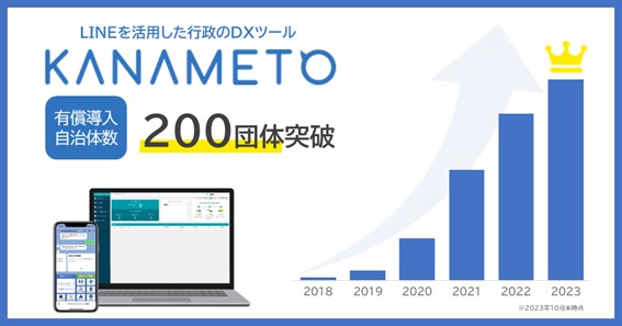 LINEを活用した行政のDXツール「KANAMETO」を有償契約中の地方自治体が200団体を突破