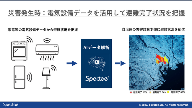 スペクティ、パナソニックのアクセラレータープログラムに採択