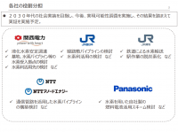 姫路エリアを起点とした水素輸送・利活用等に関する協業の基本合意について