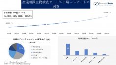 産業用微生物検査サービス市場調査の発展、傾向、需要、成長分析と予測2024―2036年