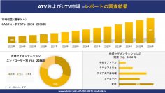 ATVおよびUTV市場の発展、傾向、需要、成長分析および予測 2024―2036 年