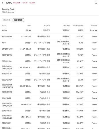 moomoo証券 米国株内部者取引(インサイダー取引)の情報提供をアプリ内で開始