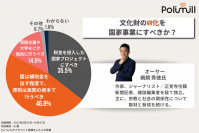 文化財のVR化を国家事業にすべきか？46.8％が「国は補助金を出す程度で、原則は民間の資本で行うべき」と回答。「所有者が自分の文化財を守るために自ら費用を出すべき」というコメントが目立った。