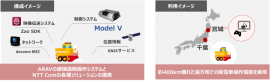 本実証のイメージ 本実証のイメージ