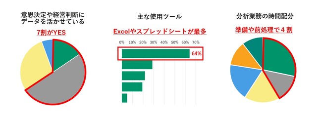 【調査リリース】企業のデータ活用に関する実態調査