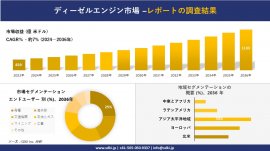 ディーゼルエンジン市場の発展