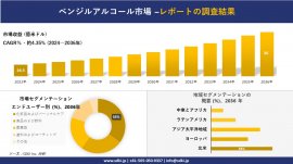 ベンジルアルコール市場の発展 ベンジルアルコール市場の発展