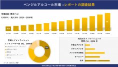 ベンジルアルコール市場の発展、傾向、需要、成長分析および予測 2024―2036 年