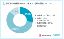 Q子どもの権利を知っていますか？