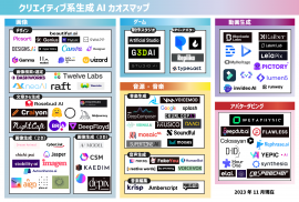 クリエイティブ系生成AIカオスマップ 2023 クリエイティブ系生成AIカオスマップ 2023