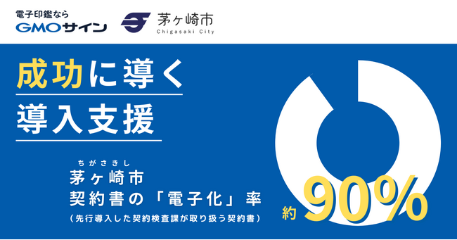 茅ヶ崎市、電子契約サービス「GMOサイン」で契約書の電子化率 約90％を達成・約1,000件以上の契約書を締結【GMOグローバルサイン・HD】