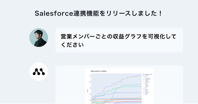 Salesforceとのデータ連携機能をリリースしました