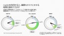 Copilotを利用すると、重要なタスクにかかる時間を節約できます