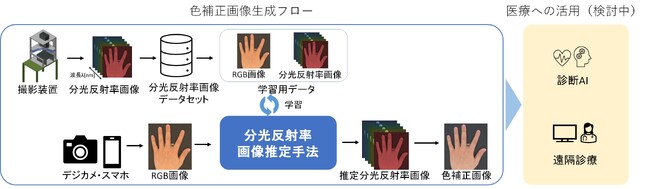 TOPPANデジタル、2023年画像関連学会連合会第9回合同秋季大会で最優秀ポスター賞を受賞