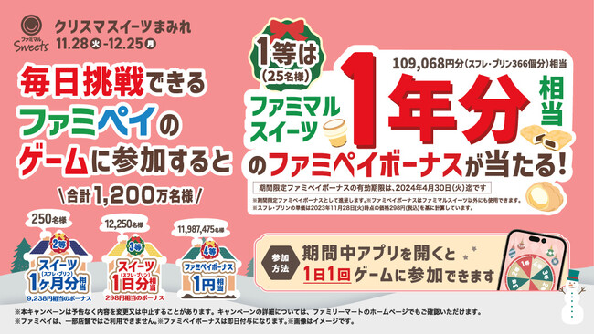 1等は“ファミマルスイーツ1年分”相当！合計1,200万名さまにファミペイボーナスが当たる～「ファミペイ クリスマスイーツまみれ」キャンペーン11月28日（火）より開催～