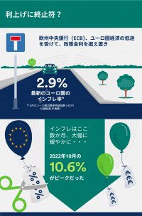 シュローダー イラストで見る世界経済(2023年11月)