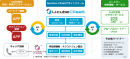 ＜U-cube CPaaS プラットフォーム構成概要＞