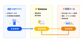 連携イメージ 連携イメージ