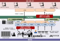 経営層と製造現場の情報連携により製造DXを加速する製造実行システム「VCIM」の機能を強化　「MESライブラリ」の基幹システム連携機能を拡充