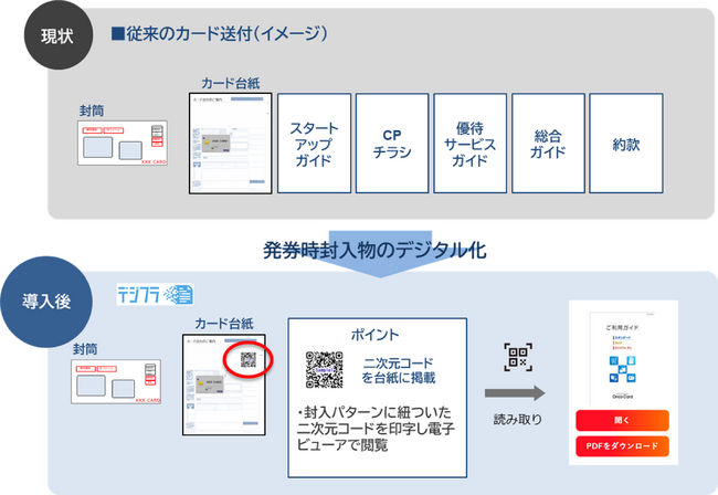 TOPPANエッジ、封入物デジタル化プラットフォーム「デジフラ(R)」がオリコの顧客接点におけるDX推進の取り組みで採用