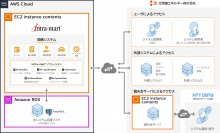 株式会社ＮＴＴデータ イントラマート　北海道エネルギーがシステムのサイロ化解消に「intra-mart(R)」を採用　サービスステーションの在庫管理ほか複数システムをローコード開発で刷新
